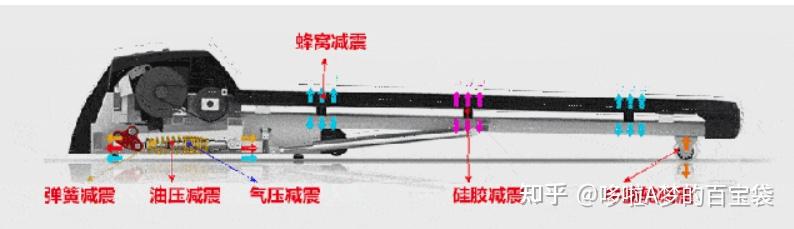 减震好的跑步机_牌子减震跑步机好用吗_跑步机 减震什么牌子好