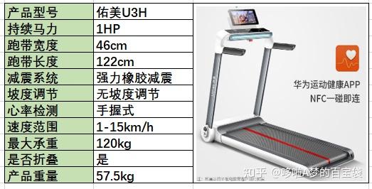 牌子减震跑步机好用吗_减震好的跑步机_跑步机 减震什么牌子好