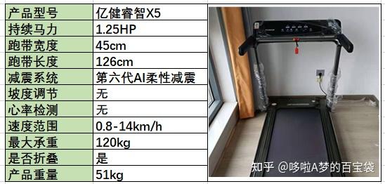 跑步机 减震什么牌子好_牌子减震跑步机好用吗_减震好的跑步机