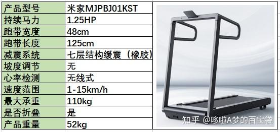减震好的跑步机_牌子减震跑步机好用吗_跑步机 减震什么牌子好