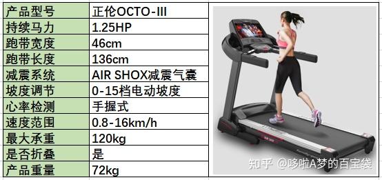 牌子减震跑步机好用吗_减震好的跑步机_跑步机 减震什么牌子好