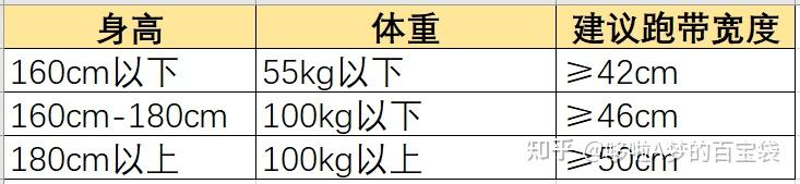 牌子减震跑步机好用吗_减震好的跑步机_跑步机 减震什么牌子好