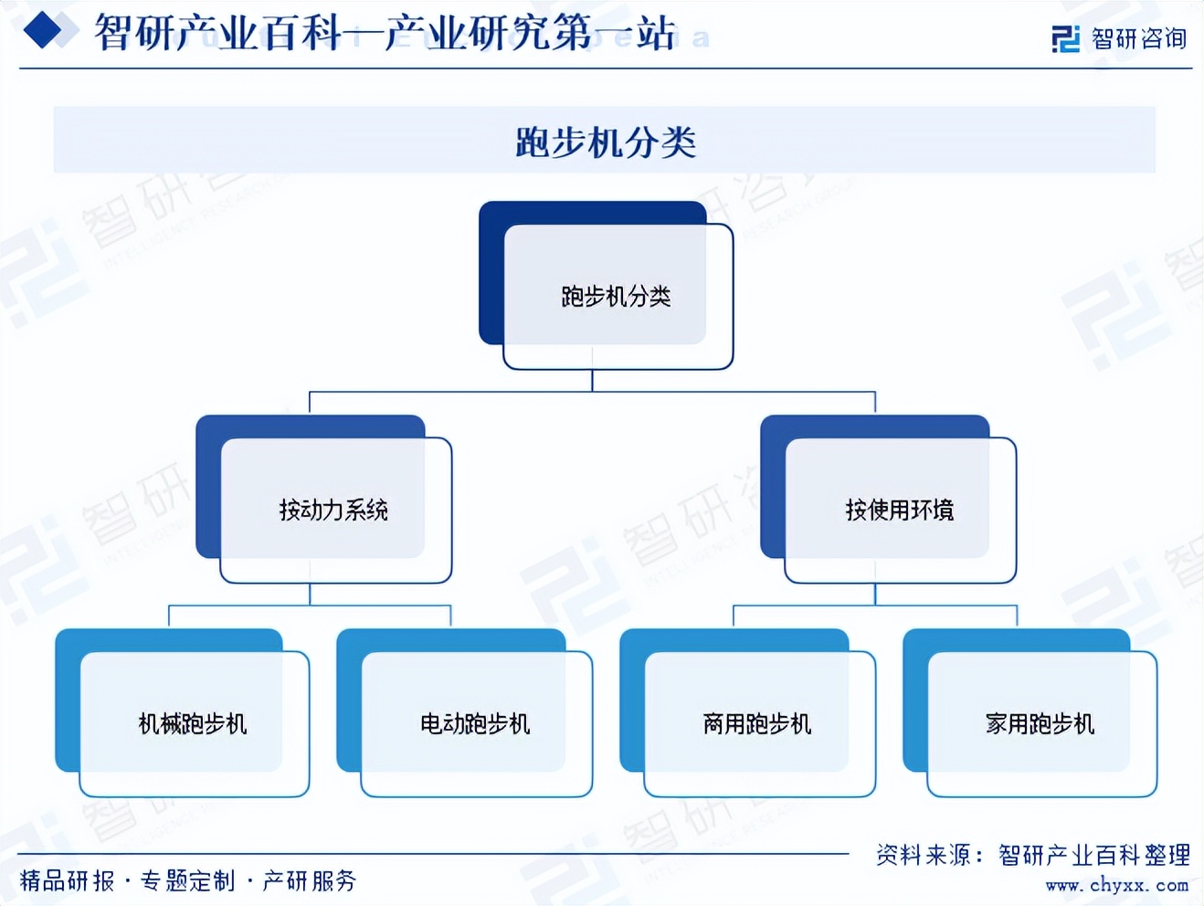 国产跑步机十大名牌 品牌哪个_中国跑步机行业市场规模_中国跑步机行业政策分析