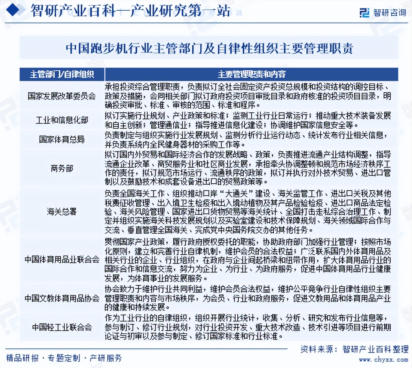 中国跑步机行业政策分析_国产跑步机十大名牌 品牌哪个_中国跑步机行业市场规模