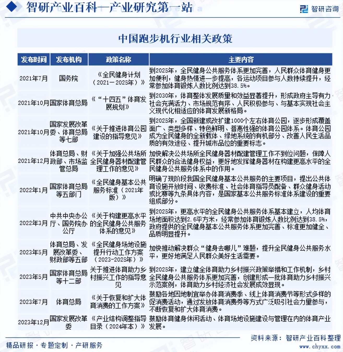 国产跑步机十大名牌 品牌哪个_中国跑步机行业政策分析_中国跑步机行业市场规模