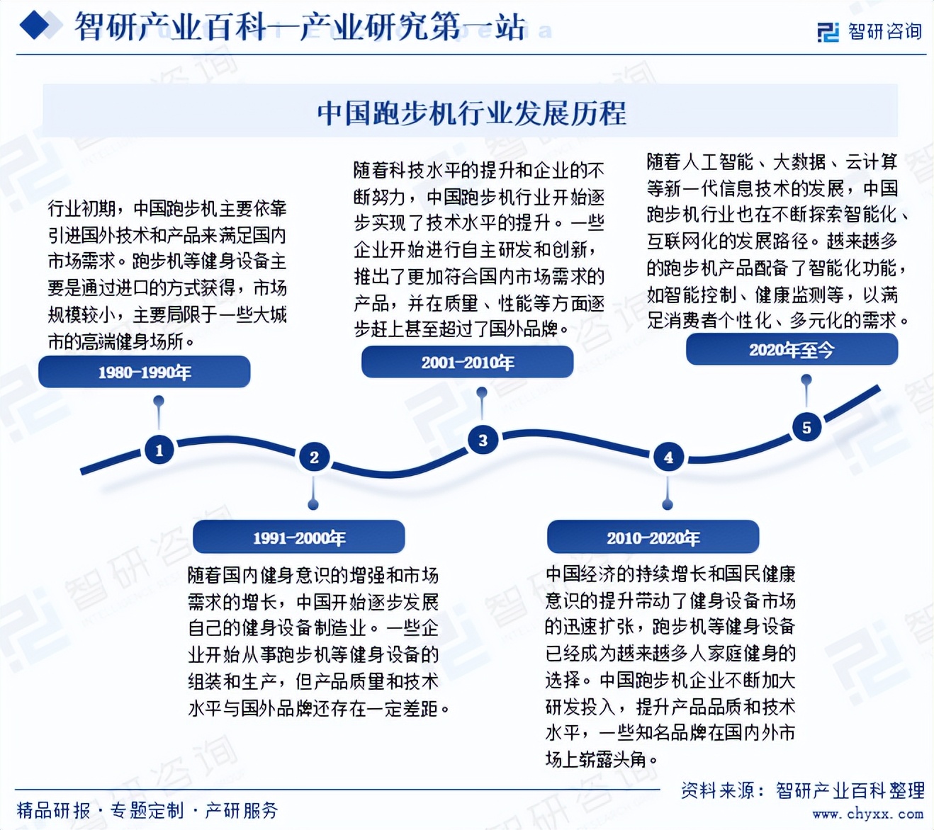 中国跑步机行业政策分析_国产跑步机十大名牌 品牌哪个_中国跑步机行业市场规模