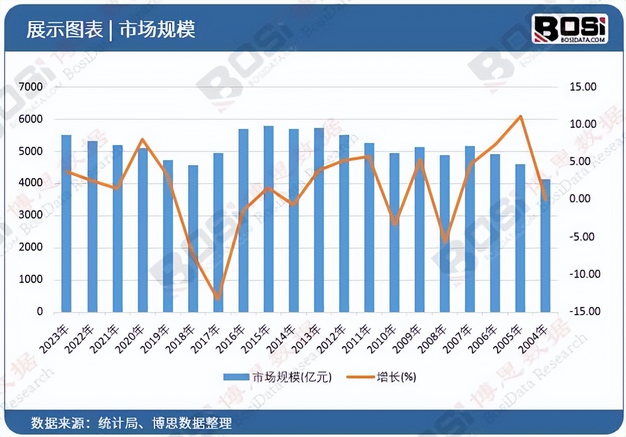 中国跑步机市场规模分析_跑步机十大国产品牌_中国跑步机市场发展趋势