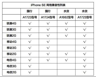 iPhone SE版本选择_iPhone SE购买攻略_苹果a1530支持什么网络