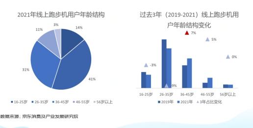 健身综合训练器_缓坡全折叠跑步机_居家健身跑步机