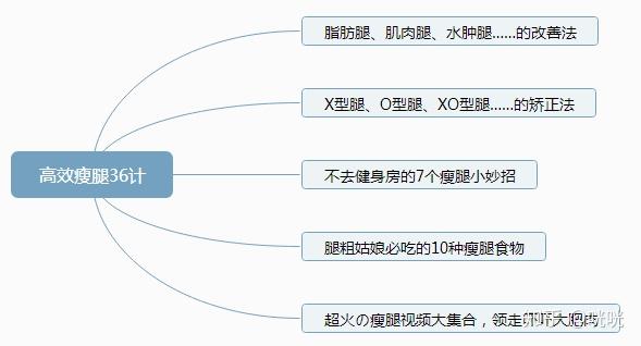 pg麻将胡了试玩平台 如何在一个月内疯狂瘦腿？