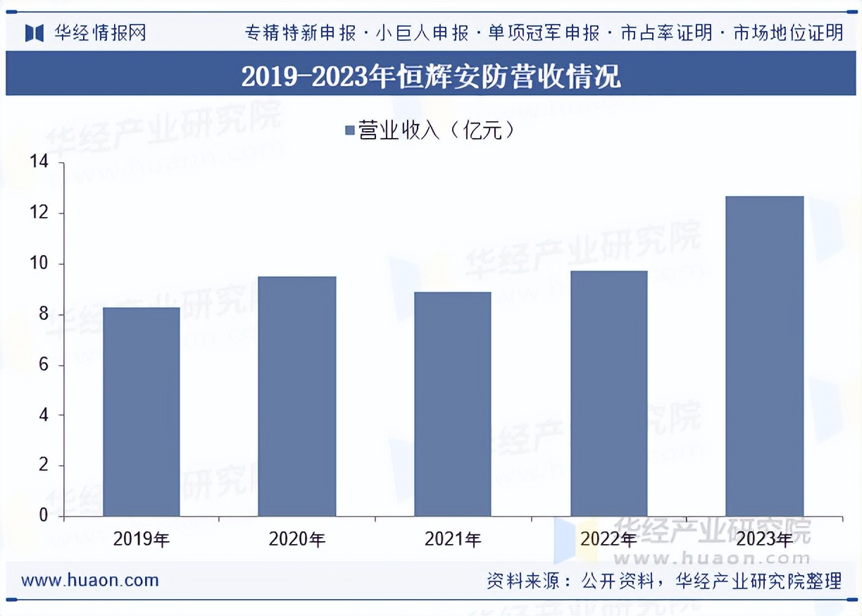 防切割手套_健身手套怎么选择_功能性安全防护手套