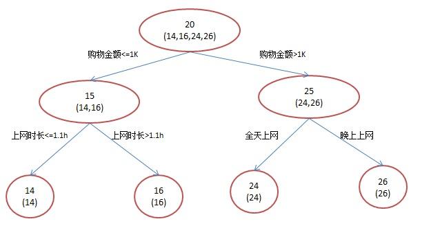 pg国际电子游戏app 二、GBDT小结
