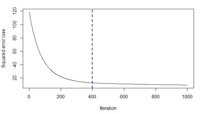 GBDT算法原理_xgboost_回归决策树
