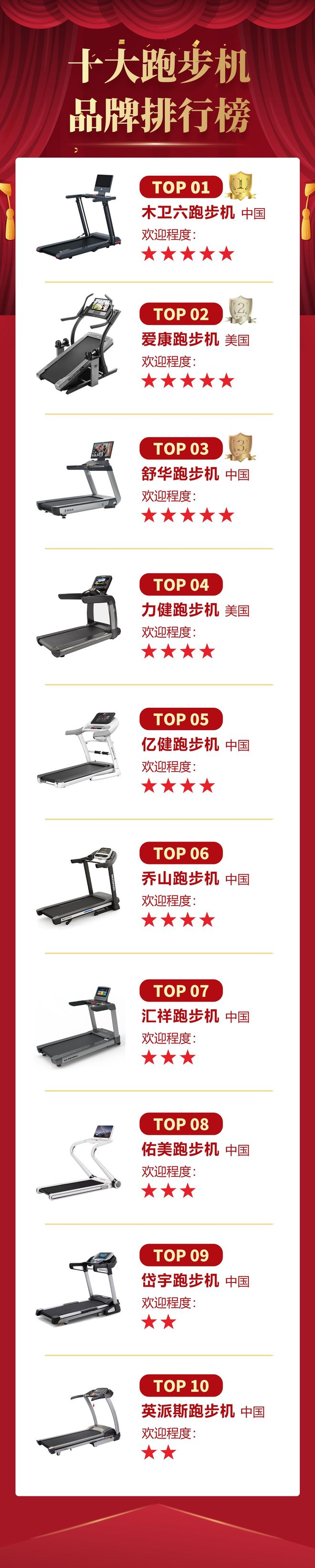 最受欢迎跑步机品牌排行榜_跑步机十大国产品牌_十大热门跑步机品牌推荐