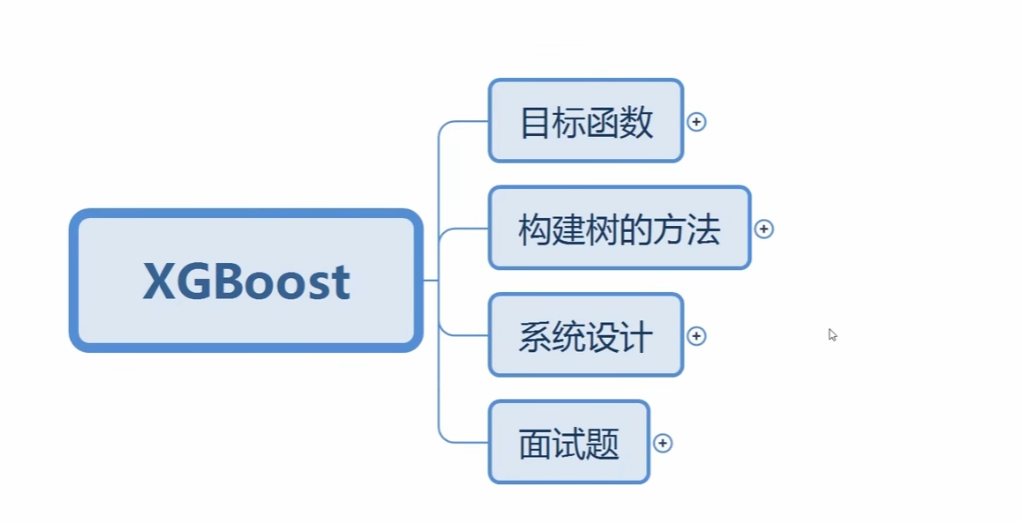 pg国际电子游戏app XGBoost算法-目标函数