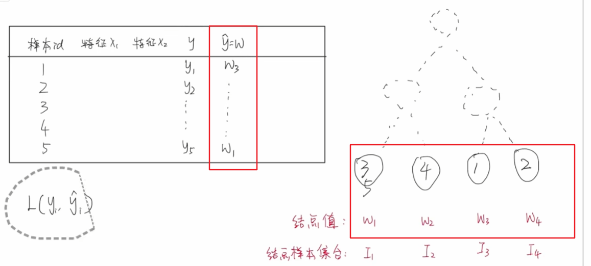 xgboost回归预测_xgboost模型详解_xgboost算法原理