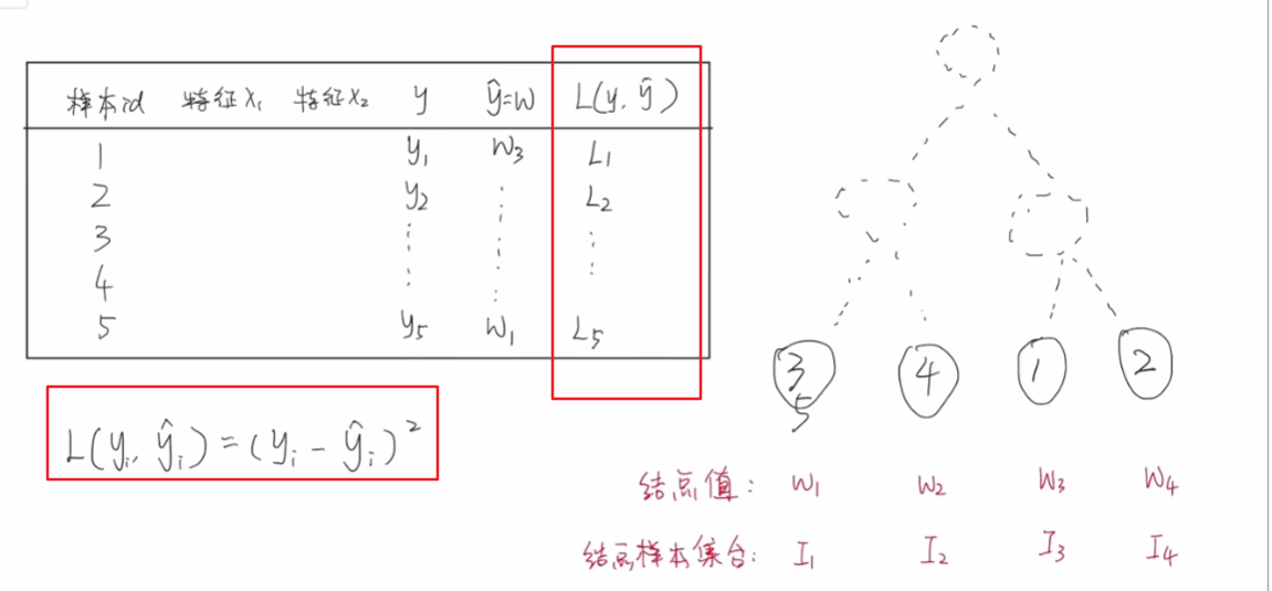 xgboost模型详解_xgboost算法原理_xgboost回归预测