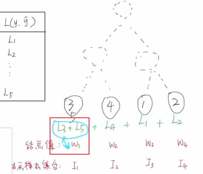 xgboost算法原理_xgboost回归预测_xgboost模型详解