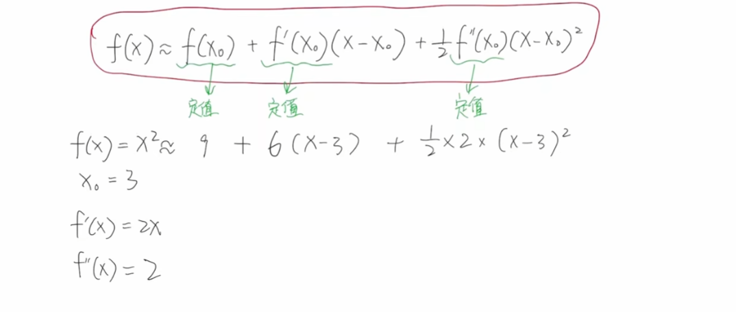 xgboost模型详解_xgboost算法原理_xgboost回归预测
