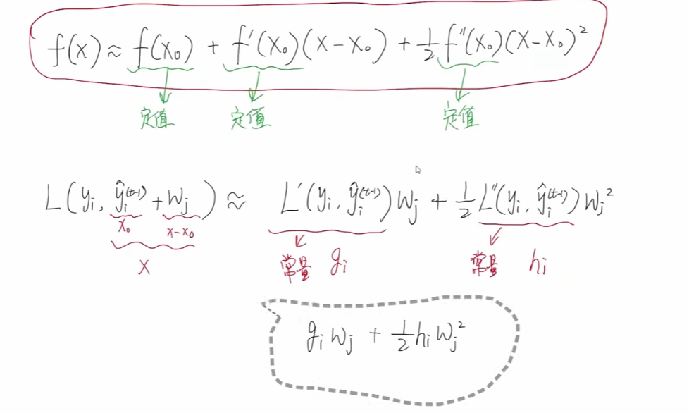 xgboost算法原理_xgboost模型详解_xgboost回归预测