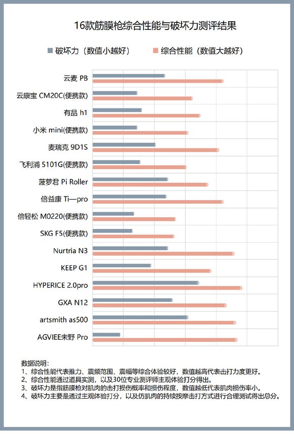 筋膜枪有害吗_筋膜枪四大禁忌_综合训练器怎么样贴吧