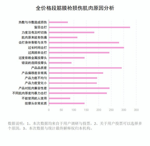 筋膜枪是智商税吗_综合训练器怎么样贴吧_筋膜枪选购避雷指南