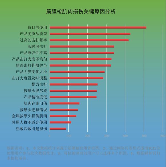 综合训练器怎么样贴吧_筋膜枪正确使用方法_筋膜枪副作用