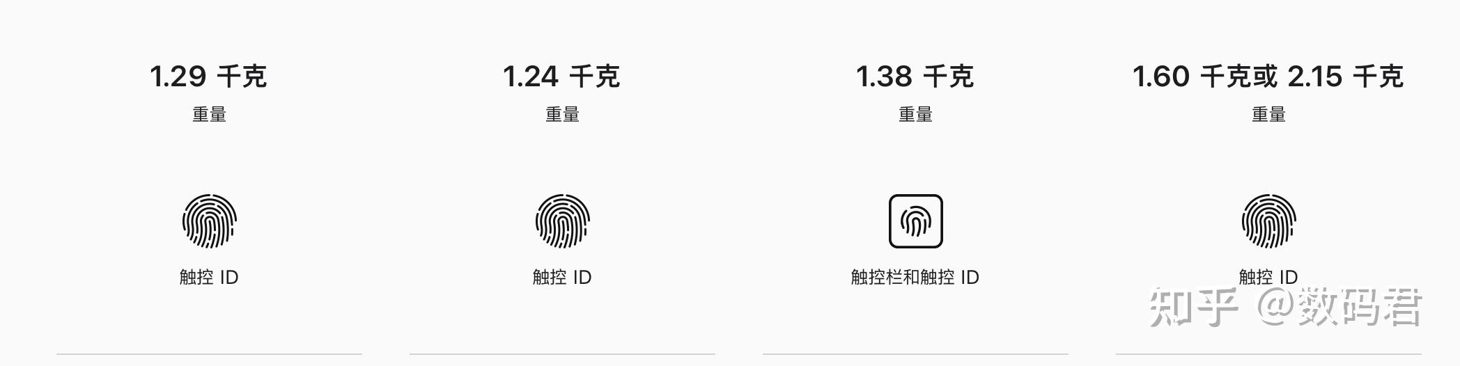 Mac常见问题解答与技巧_mac有计时器吗_Mac电脑新手入门指南