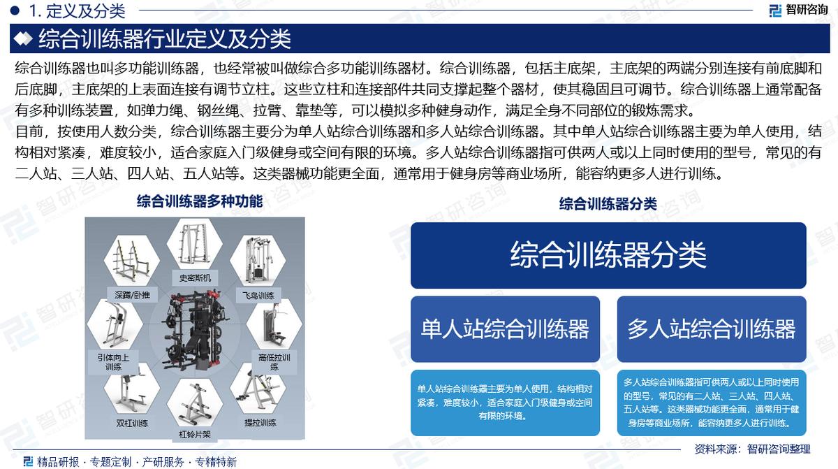 赏金女王pg破解版下载 智研咨询发布：综合训练器行业报告（附市场竞争格局及趋势预测）