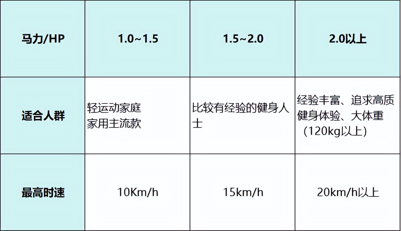 跑步机品牌推荐_家用跑步机什么牌子的好_家用跑步机选购指南