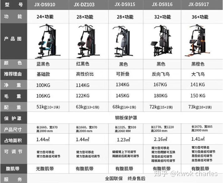 健身综合训练器_多功能健身器 综合训练器 分类 选择 家用健身器材 推荐
