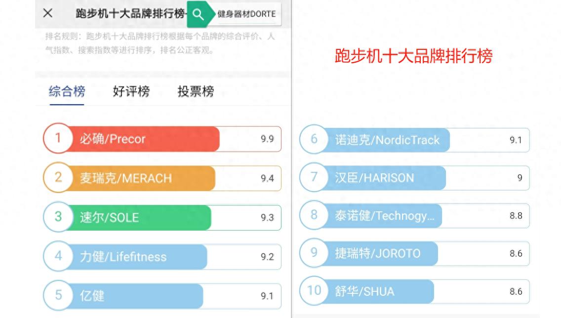 问鼎赏金女王pg官网入口下载 国产跑步机什么品牌好？热销跑步机测评，麦瑞克、亿健谁更值得买