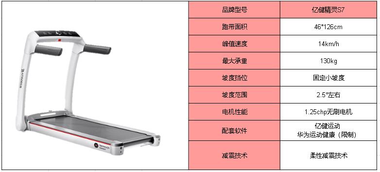 国产品牌跑步机推荐_麦瑞克亿健跑步机测评_什么牌子跑步机好