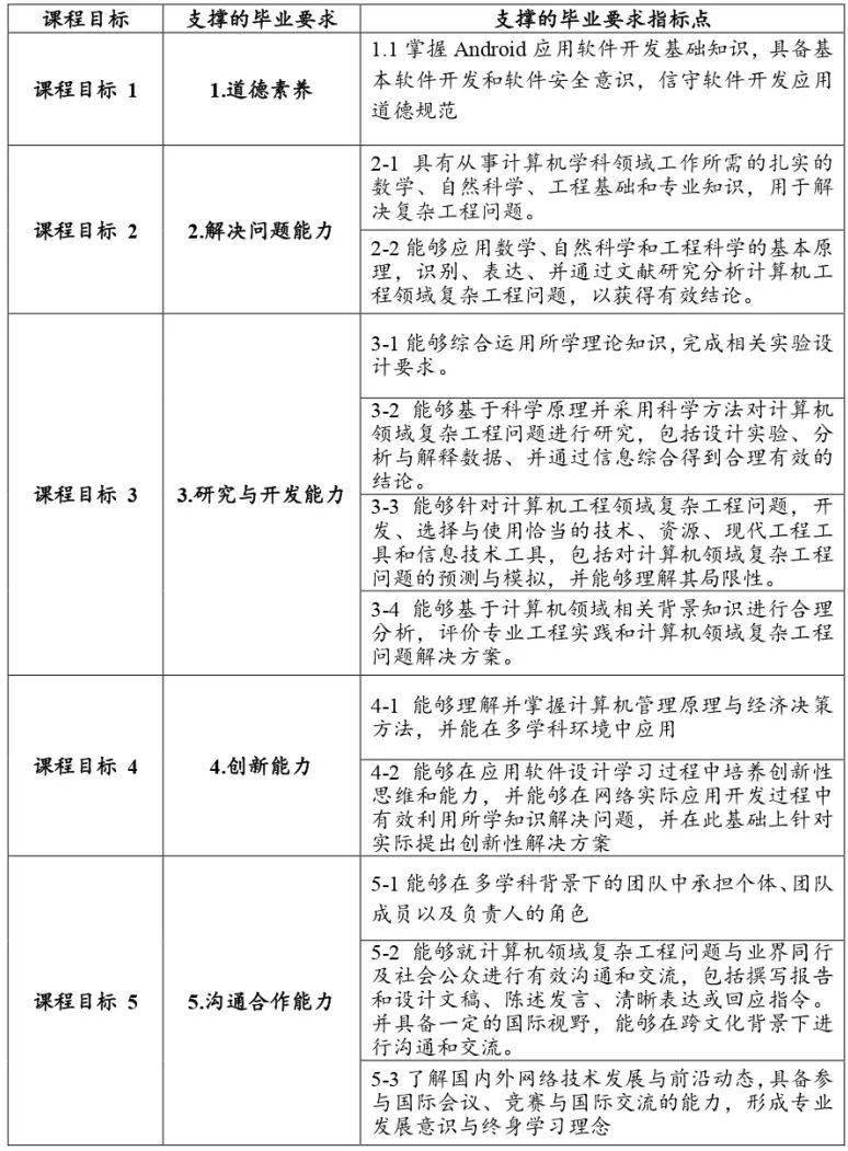 Android应用开发理论课程_安卓课程介绍_Android应用软件开发课程大纲