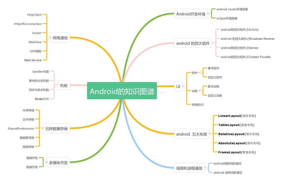 安卓课程介绍_Android平台开发教学大纲_Android开发基础课程