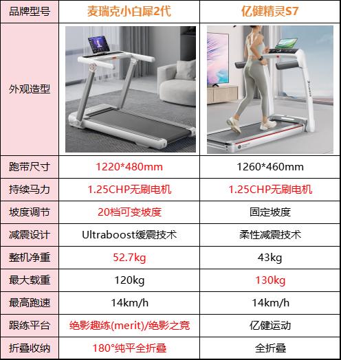 跑步机什么牌子好跑步机价格_跑步机缓震系统_跑步机跑带尺寸选择