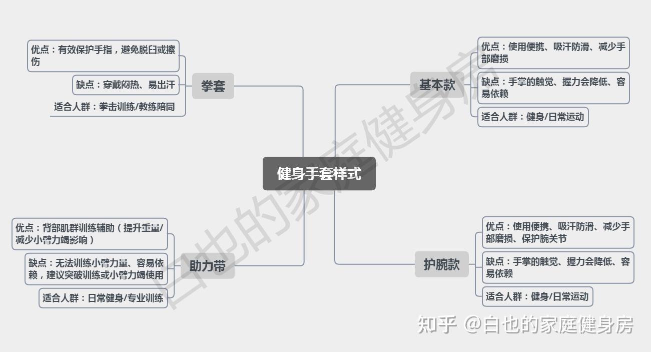 tmt健身手套多少钱_全指手套与半指手套区别_健身手套种类