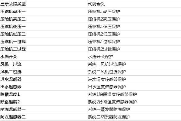 康林跑步机故障代码解析_康林跑步机图片_康林跑步机常见问题解决方法
